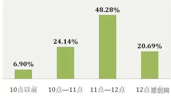 研究发现，90后越来越多人选择独居，与损失厌恶密切相关