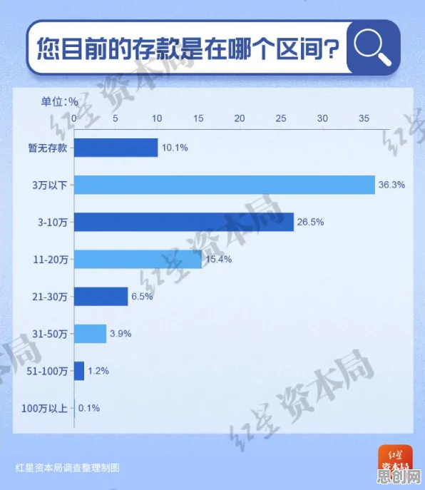 年轻人热衷于存钱背后的信息论原理，很多人还没意识到