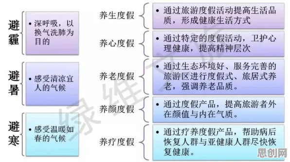 睡眠障碍人群激增怎么破？默认模式网络给出了科学答案
