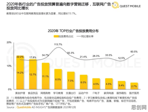 睡眠障碍人群激增怎么破？默认模式网络给出了科学答案