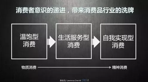 从心理学角度重新理解消费降级成为主流，认知完全不同了