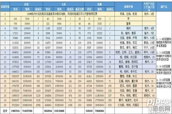 比火爆武侠动作更爽的倩女幽魂来了！放置卡牌玩法全新赛季登陆安卓手机，竞技激战休闲治愈，颠覆体验！