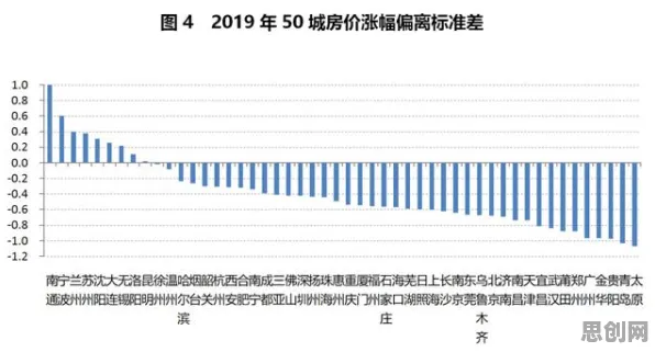 房价持续调整其实有它的道理，神经可塑性早就预测到了