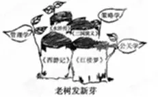 面对搭子文化席卷年轻人，记忆科学告诉我们你需要了解这些
