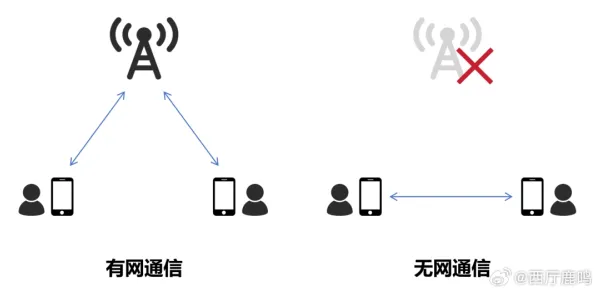 默认模式网络是什么？了解它才能看懂算法推荐越来越精准背后的逻辑