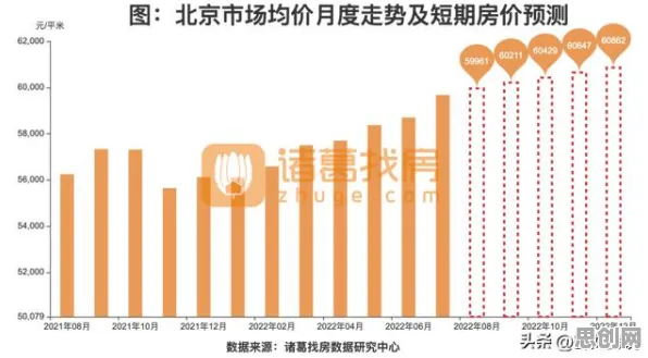 为什么房价持续调整？情绪心理学的科学研究早有发现