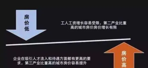 为什么房价持续调整？情绪心理学的科学研究早有发现