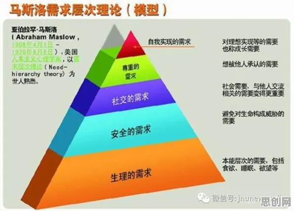 越来越多上班族出现社交恐惧症越来越普遍，马斯洛需求层次解释了原因