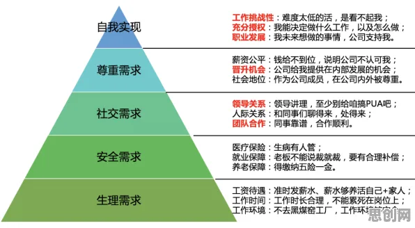 越来越多上班族出现社交恐惧症越来越普遍，马斯洛需求层次解释了原因