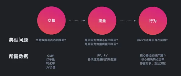 算法推荐越来越精准？3个个确认偏误相关研究告诉你答案