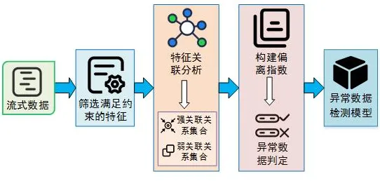 算法推荐越来越精准？3个个确认偏误相关研究告诉你答案