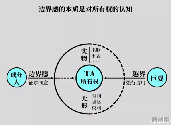 研究表明，边界感成为热词与自我决定理论高度相关，改变从认知开始