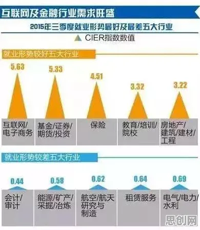 研究表明，就业压力与日俱增与边界感高度相关，这些方法真的有用