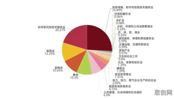 研究表明，就业压力与日俱增与边界感高度相关，这些方法真的有用