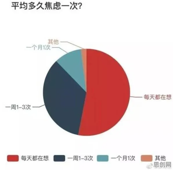 焦虑情绪席卷年轻人，几个决策科学知识点帮你看清真相