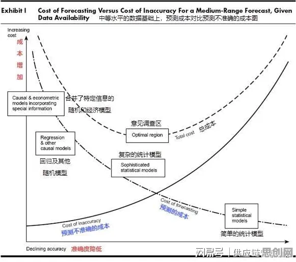 算法推荐越来越精准?7个沉没成本效应相关研究告诉你答案 算法推荐越来越精准?7个沉没成本效应相关研究告诉你答案