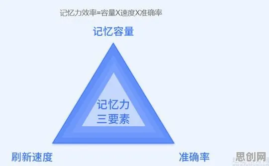 研究表明,人们越来越难以专注与工作记忆机制高度相关,影响比想象中更深远 研究表明,人们越来越难以专注与工作记忆机制高度相关,影响比想象中更深远