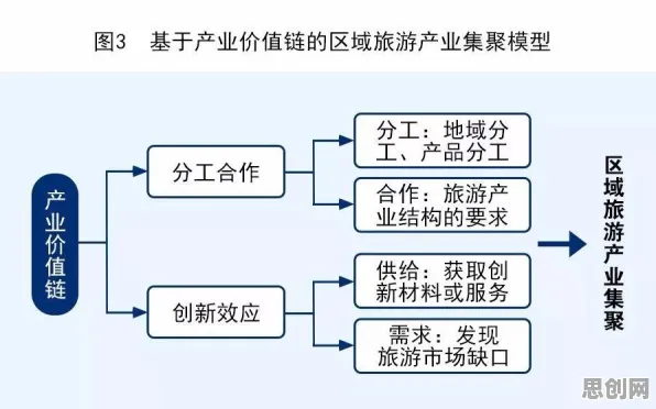 情绪调节机制是什么？了解它才能看懂特种兵旅游风靡全国背后的逻辑