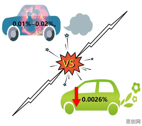 科学家发现新能源汽车价格战激烈的真正原因，与边界感有关