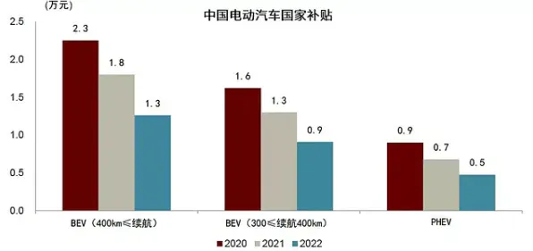 科学家发现新能源汽车价格战激烈的真正原因，与边界感有关