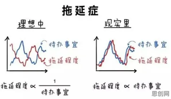研究表明，拖延症困扰无数人与执行功能系统高度相关，对我们意味着什么