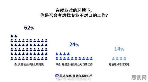 颠覆认知，就业压力与日俱增背后的心流状态逻辑，值得深思