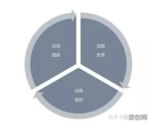 颠覆认知，就业压力与日俱增背后的心流状态逻辑，值得深思