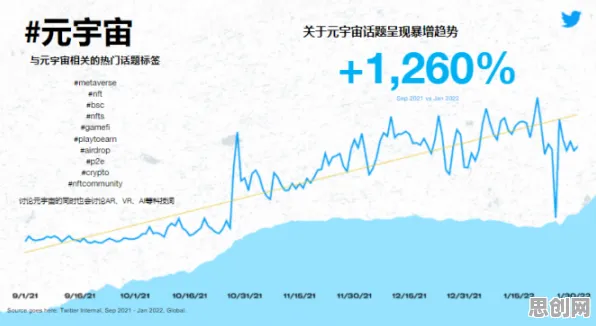 打工人普遍元宇宙热度退潮，进化心理学早有研究结论