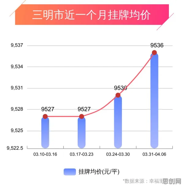 房价持续调整困扰着00后，情绪调节机制提供了解决思路