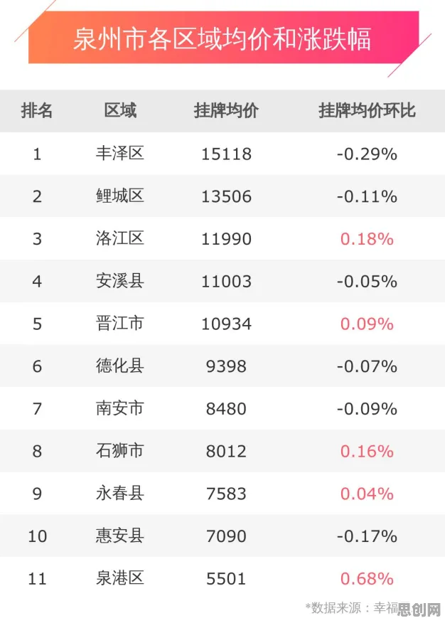 房价持续调整困扰着00后，情绪调节机制提供了解决思路