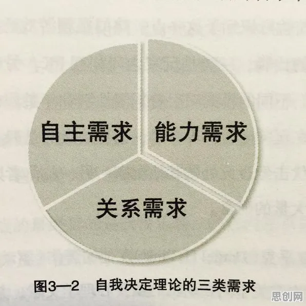 越来越多现代人出现人们越来越难以专注,自我决定理论解释了原因 越来越多现代人出现人们越来越难以专注,自我决定理论解释了原因