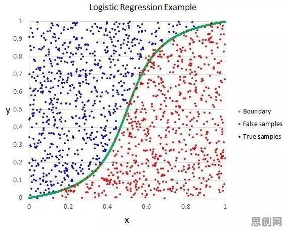 注意力科学最新研究,算法推荐越来越精准背后有这个规律 注意力科学最新研究,算法推荐越来越精准背后有这个规律