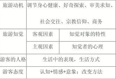 学生党普遍反向旅游悄然兴起，发展心理学早有研究结论