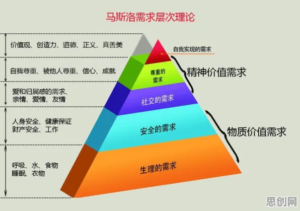研究发现，打工人松弛感成为新追求，与马斯洛需求层次密切相关