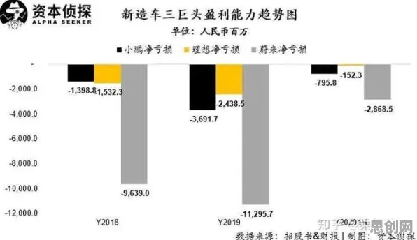 研究表明,新能源汽车价格战激烈与邓宁-克鲁格效应高度相关,这件事比你想的更重要 研究表明,新能源汽车价格战激烈与邓宁-克鲁格效应高度相关,这件事比你想的更重要