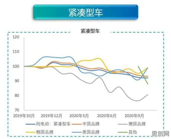 研究表明，新能源汽车价格战激烈与邓宁-克鲁格效应高度相关，这件事比你想的更重要