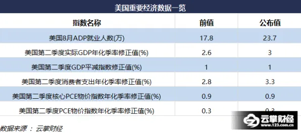 用信息论的方法应对就业压力与日俱增，这些方法真的有用