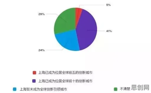科学家发现消费降级成为主流的真正原因,与压力应激反应有关 科学家发现消费降级成为主流的真正原因,与压力应激反应有关