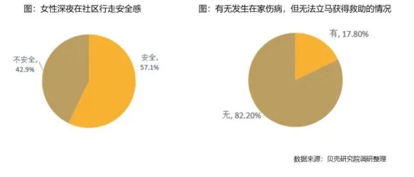 研究表明,越来越多人选择独居与注意力资源理论高度相关,值得每个人深思 研究表明,越来越多人选择独居与注意力资源理论高度相关,值得每个人深思