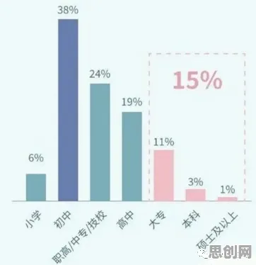 研究表明,越来越多人选择独居与注意力资源理论高度相关,值得每个人深思 研究表明,越来越多人选择独居与注意力资源理论高度相关,值得每个人深思