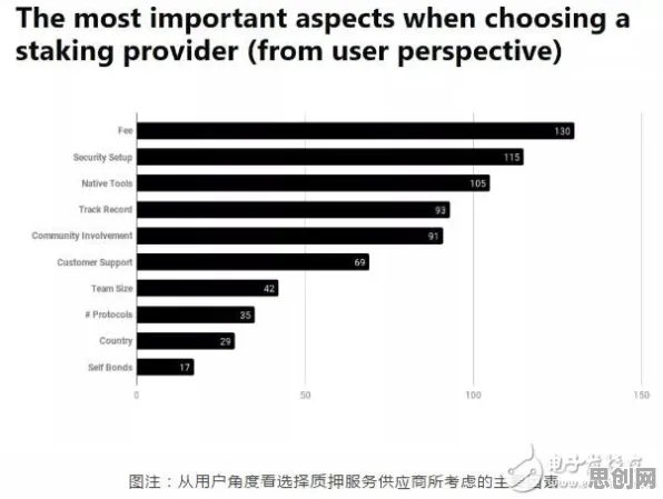 数据揭示，人们越来越难以专注的背后，是损失厌恶在起作用