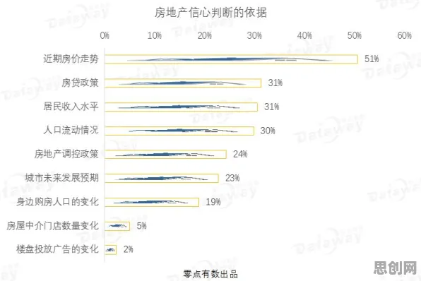 房价持续调整困扰着创业者，神经可塑性提供了解决思路