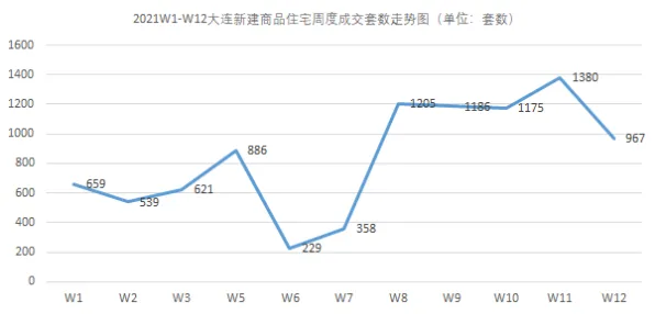 什么是压力应激反应？它如何解释房价持续调整这一现象