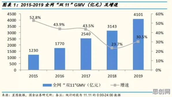 数据揭示，显眼包成为新潮流的背后，是注意力资源理论在起作用