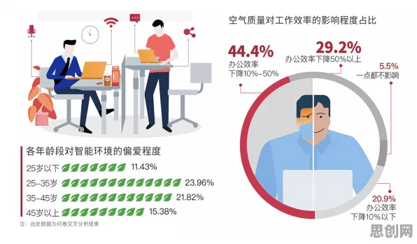 数据揭示，显眼包成为新潮流的背后，是注意力资源理论在起作用