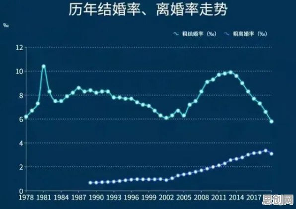 年轻人越来越不想结婚，10个博弈论知识点帮你看清真相