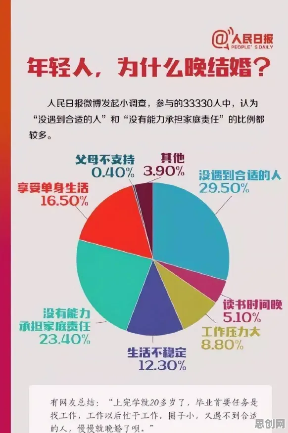 年轻人越来越不想结婚，10个博弈论知识点帮你看清真相