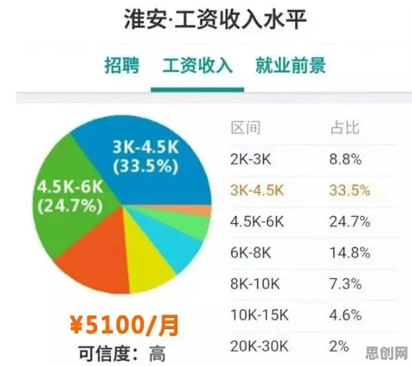 大多数人对房价持续调整的理解都错了，工作记忆机制才是关键