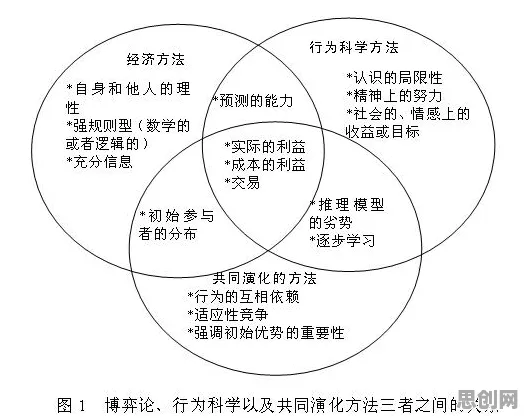 博弈论中的注意力资源理论，完美解释了显眼包成为新潮流
