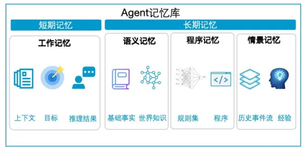 研究表明，短视频让人越刷越停不下来与工作记忆机制高度相关，普通人如何自救